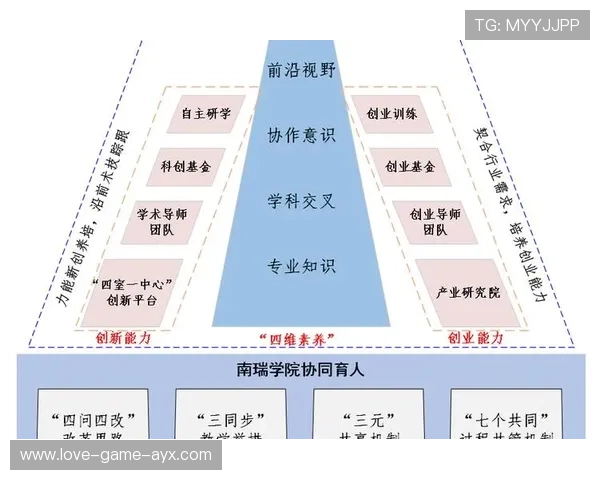 青训产学研融合推动技术转化与人才培养